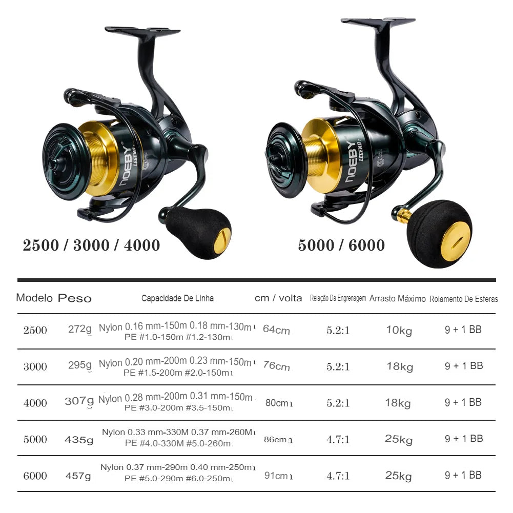 Legend Spinning Fishing Reel 2500, 3000 Series